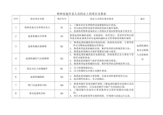 特种设备作业人员持证上岗要求