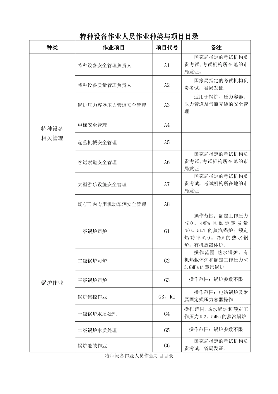 特种设备作业人员考核申请表样表_第3页