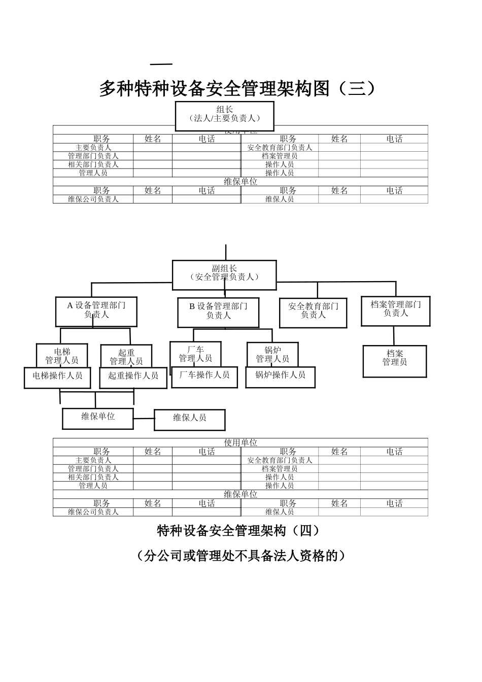 特种设备使用单位安全管理组织结构图_第2页
