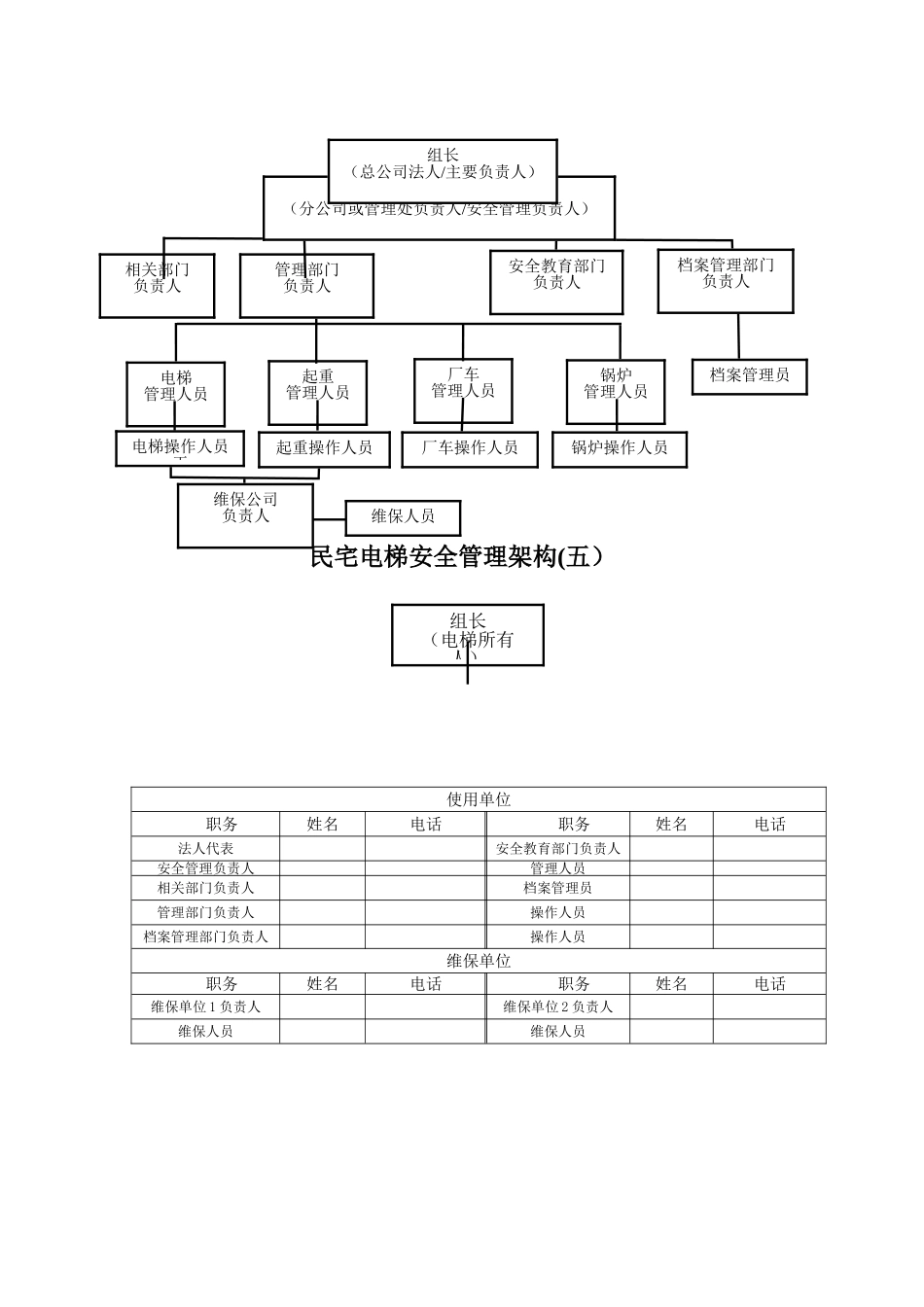 特种设备使用单位安全管理组织结构图_第3页