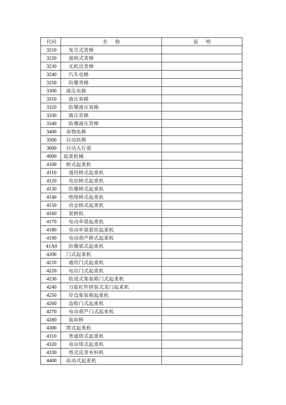 特种设备分类及代码_第3页