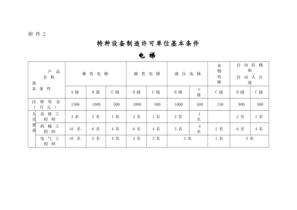 特种设备制造许可单位基本条件_第1页