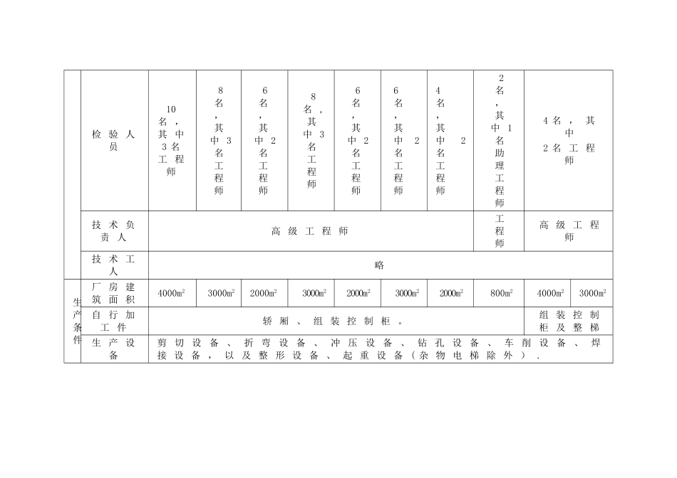 特种设备制造许可单位基本条件_第2页