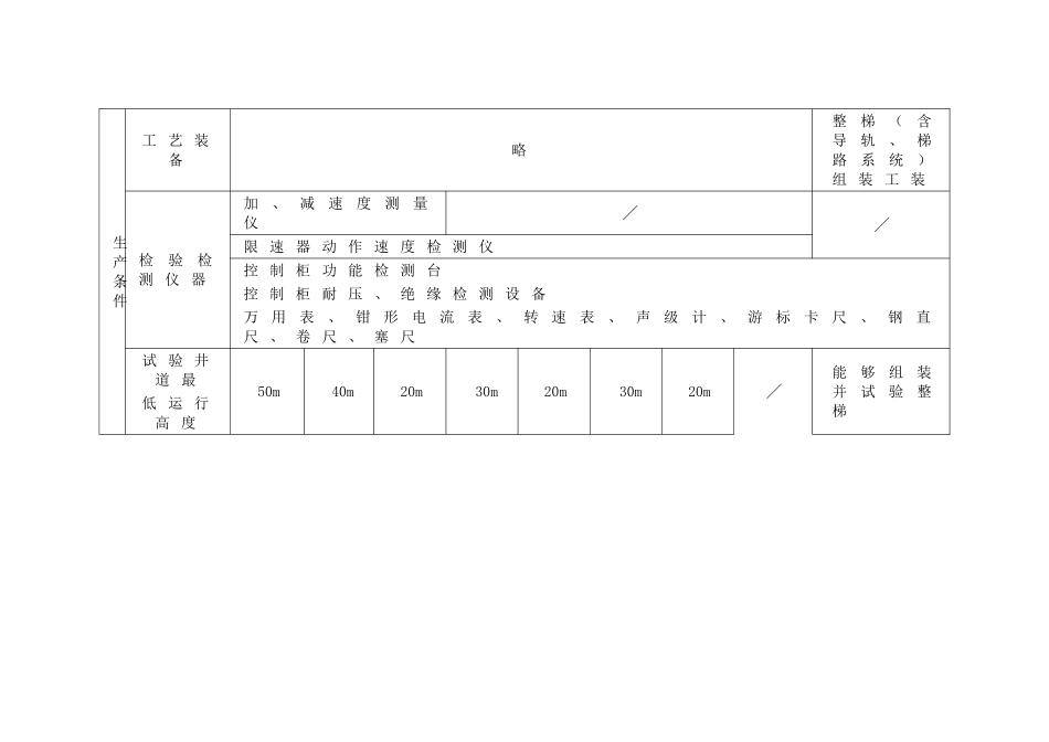 特种设备制造许可单位基本条件_第3页