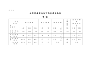 特种设备制造许可单位基本条件