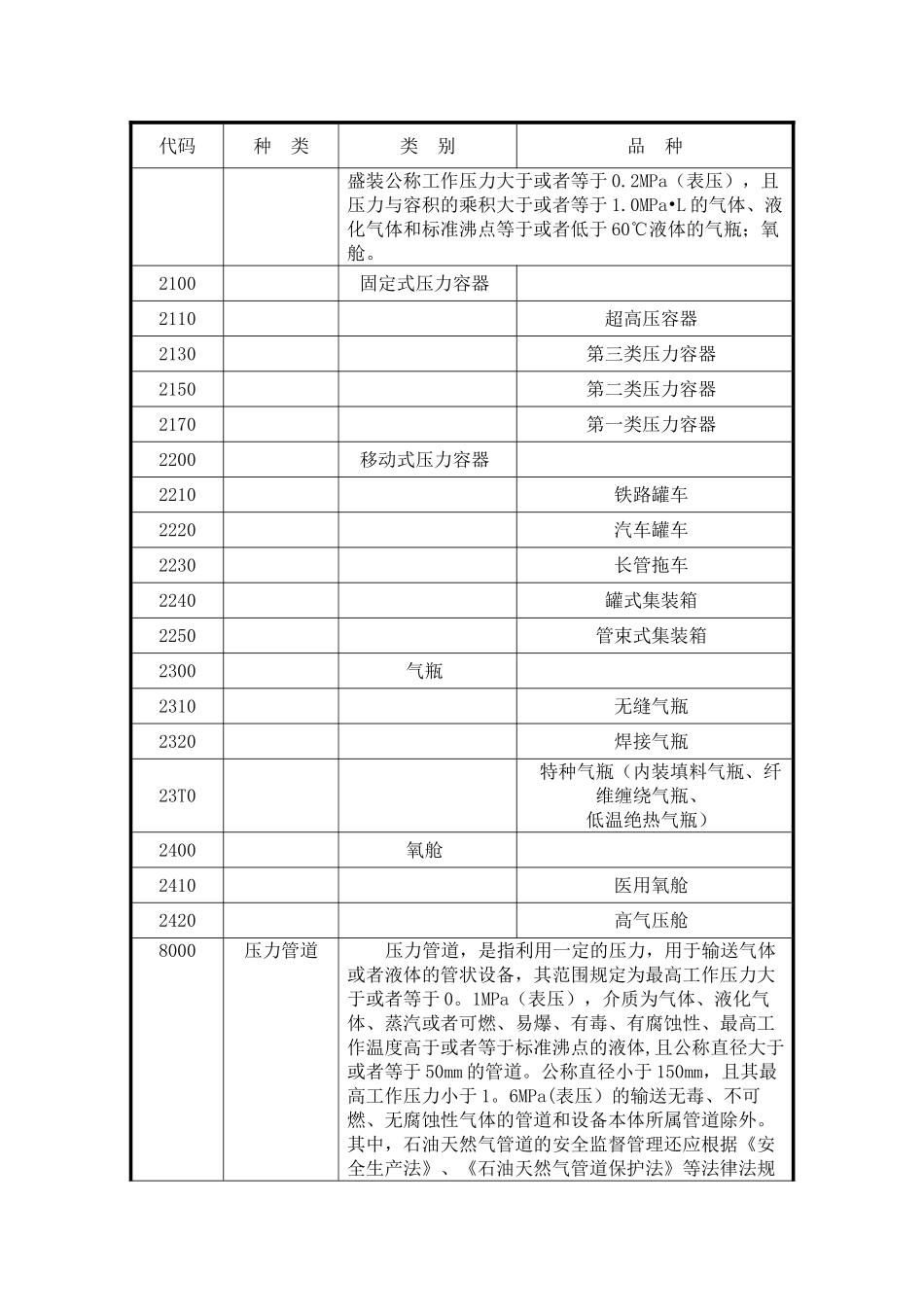 特种设备培训_第2页