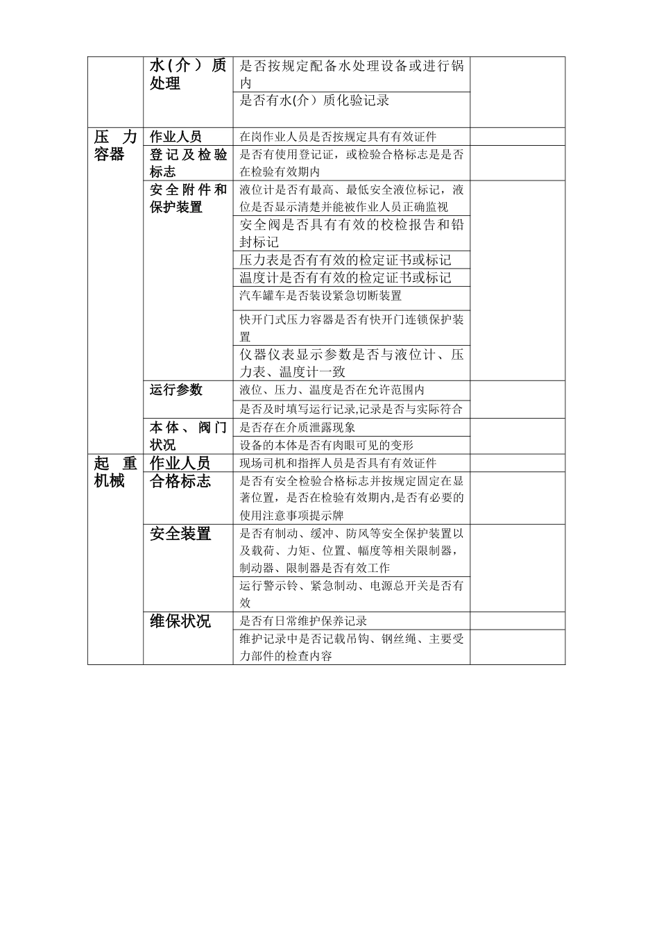 特种设备安全检查表_第2页