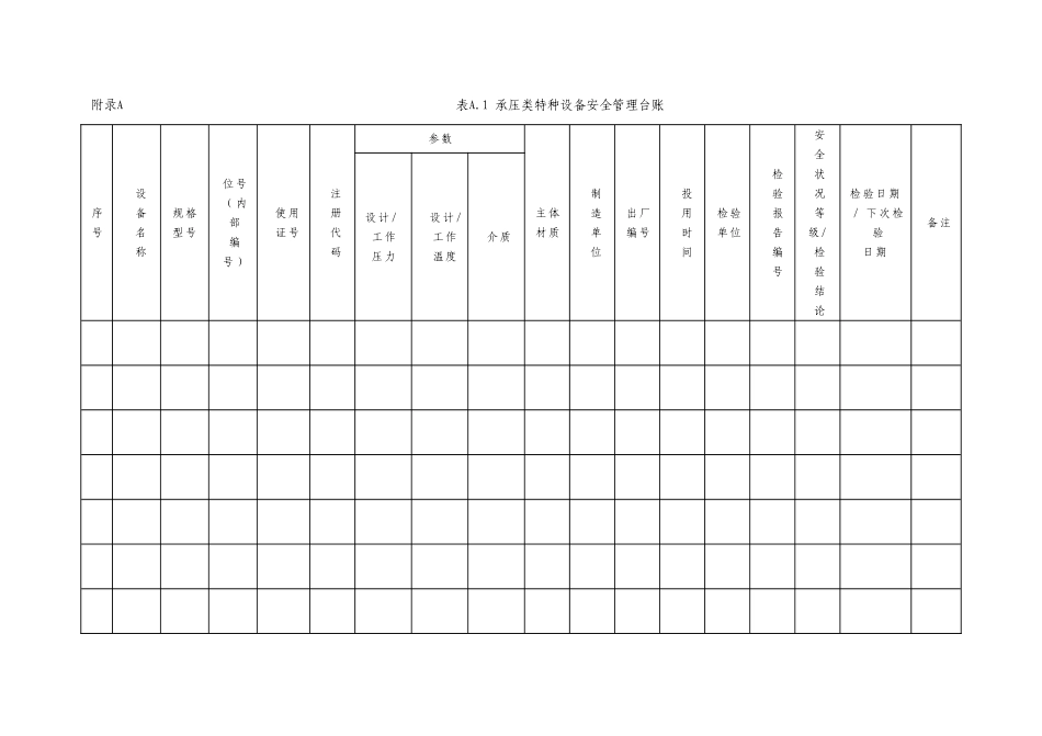 特种设备安全使用管理标准化表_第1页