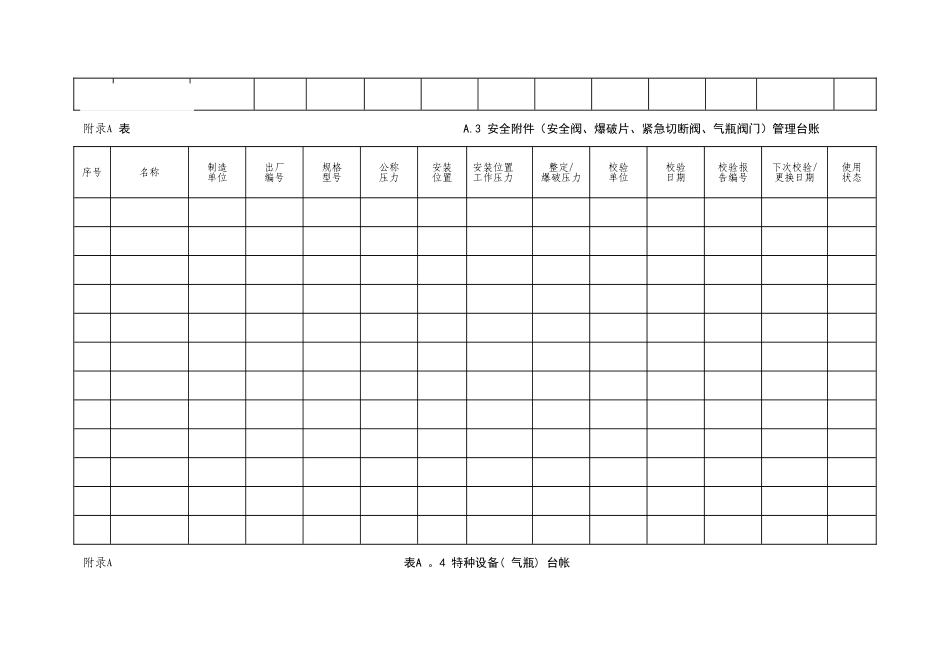 特种设备安全使用管理标准化表_第3页