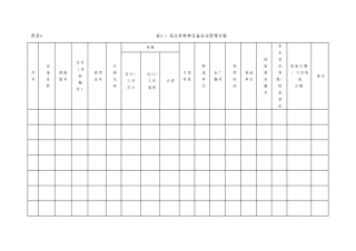特种设备安全使用管理标准化表