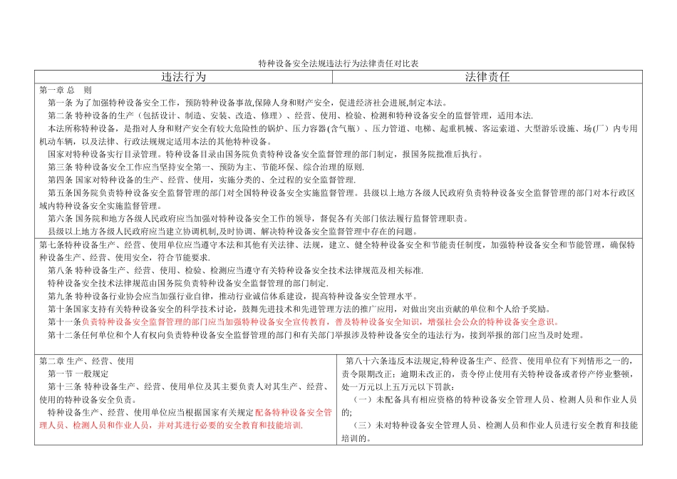 特种设备安全法处罚条款对照表_第1页
