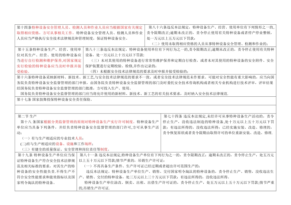 特种设备安全法处罚条款对照表_第2页