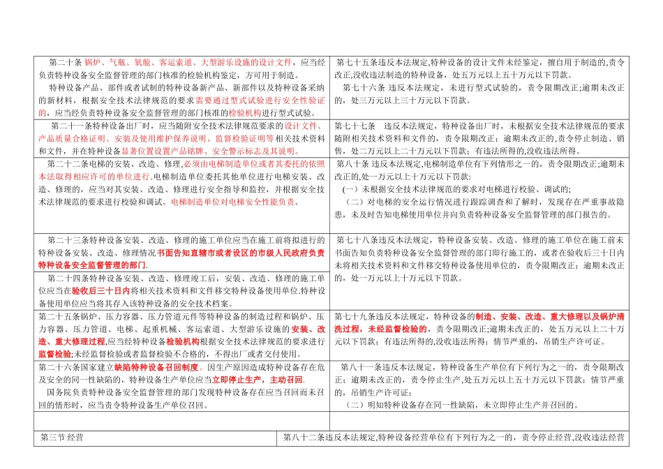 特种设备安全法处罚条款对照表_第3页