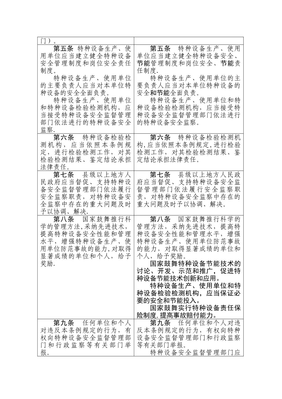 特种设备安全监察条例修订前后对照表_第2页