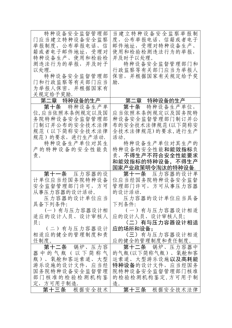 特种设备安全监察条例修订前后对照表_第3页