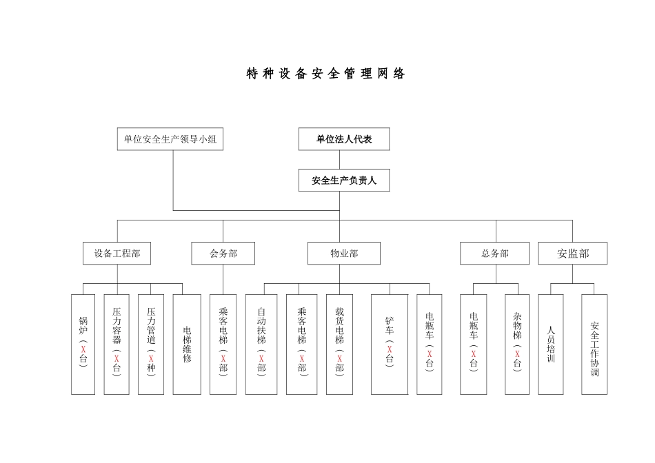 特种设备安全管理手册_第3页