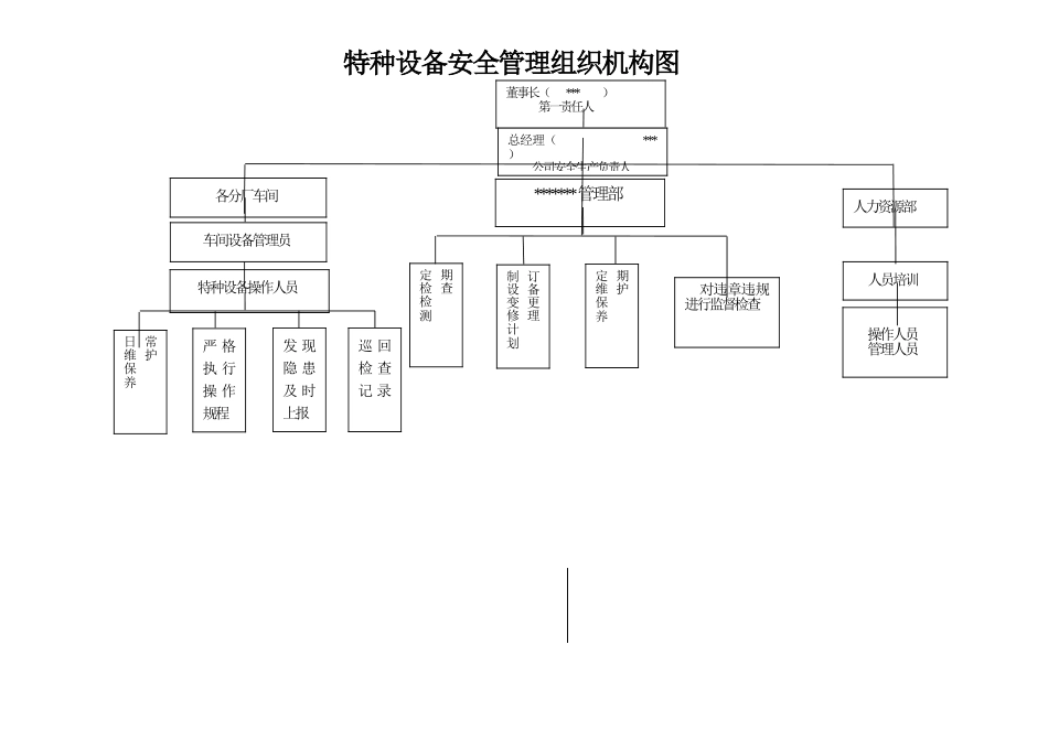 特种设备安全管理制度02432_第2页