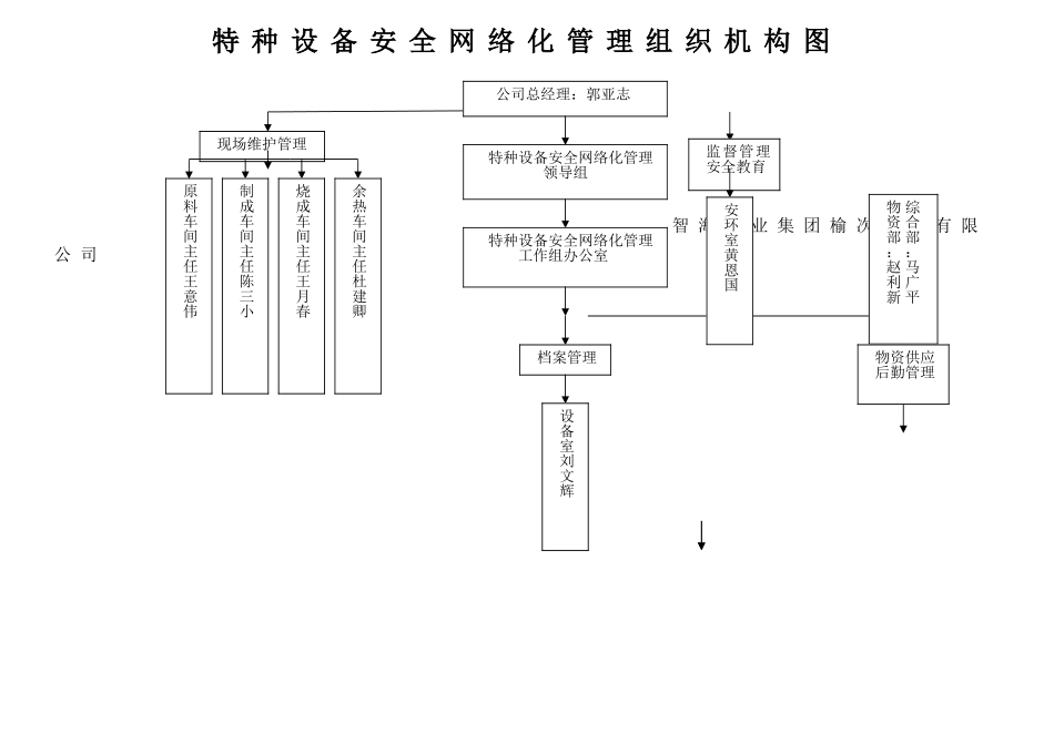 特种设备安全组织机构图_第1页