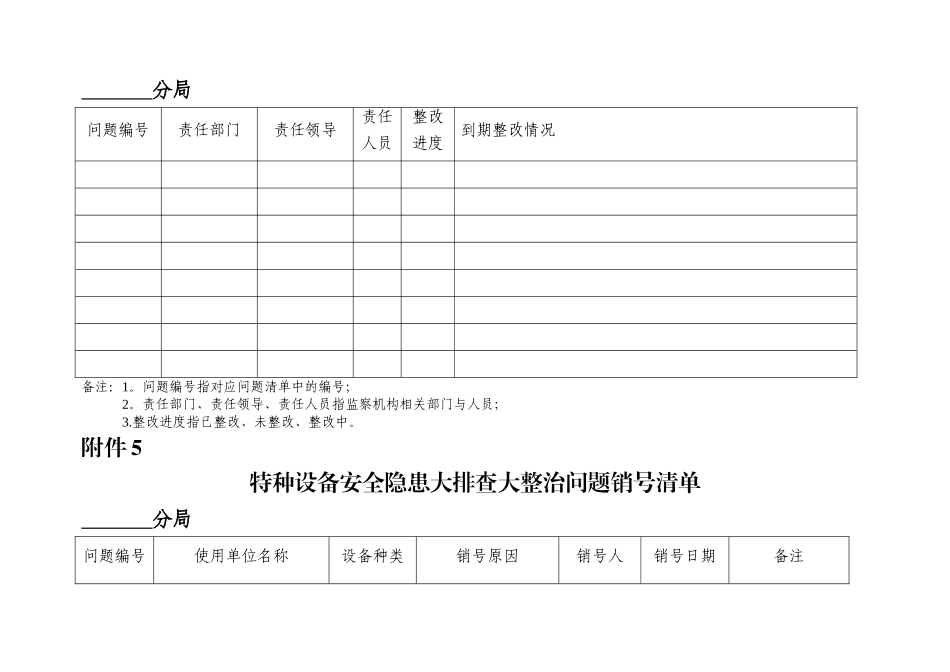 特种设备安全隐患大排查大整治清单_第2页