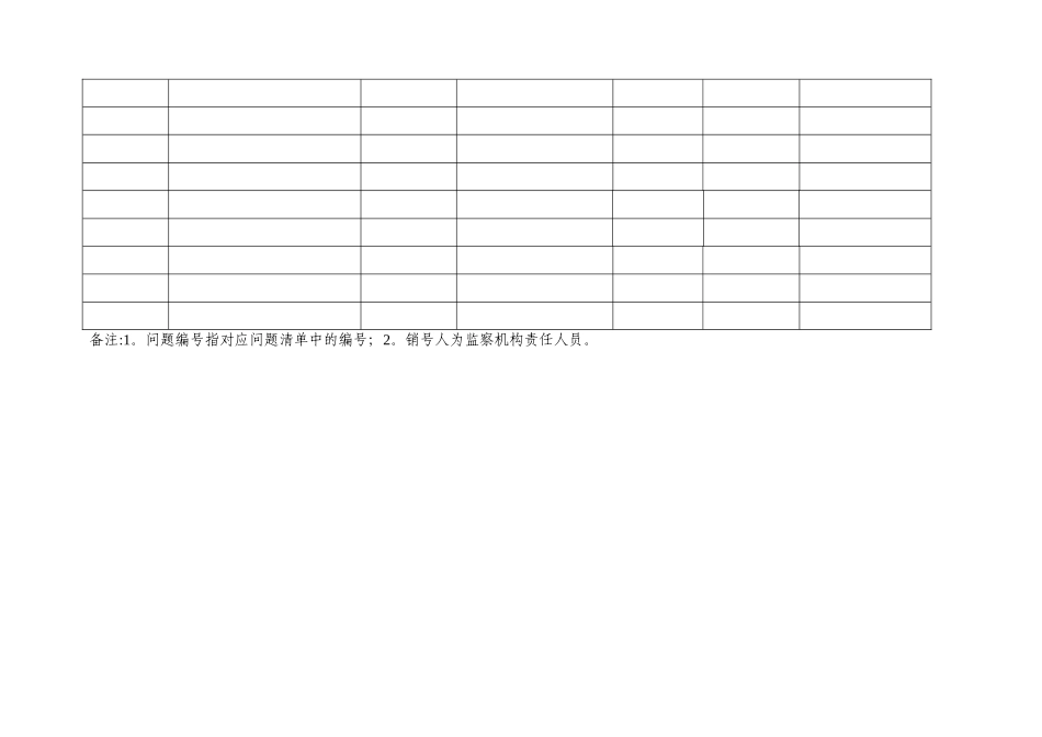 特种设备安全隐患大排查大整治清单_第3页