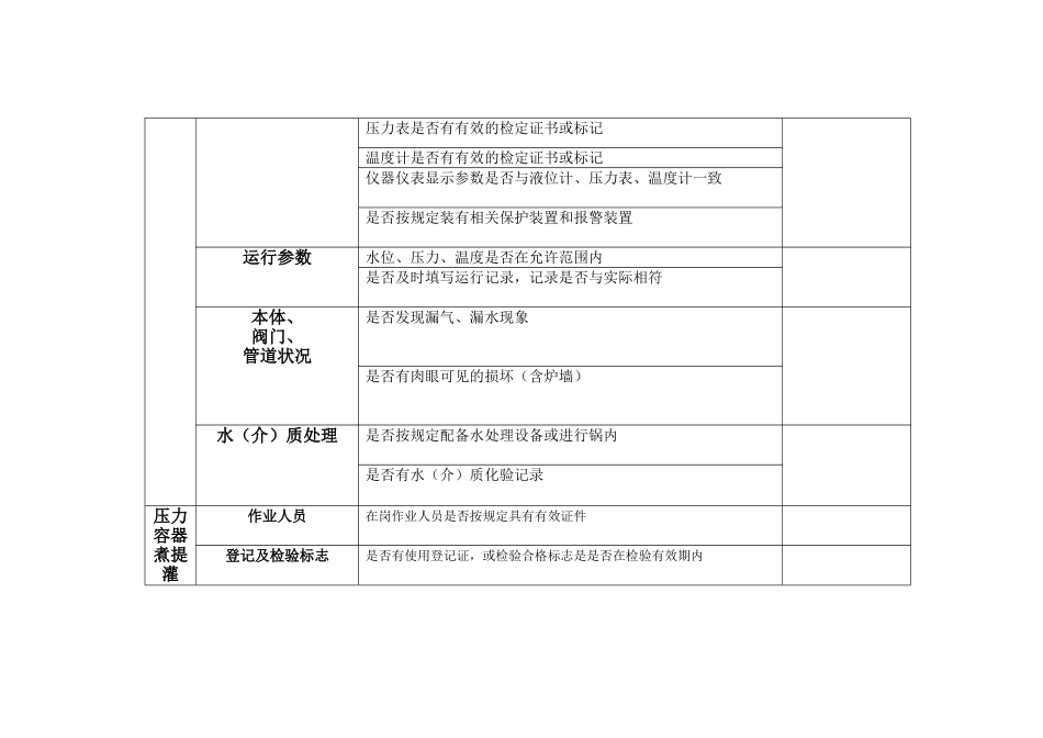 特种设备安全隐患排查_第3页