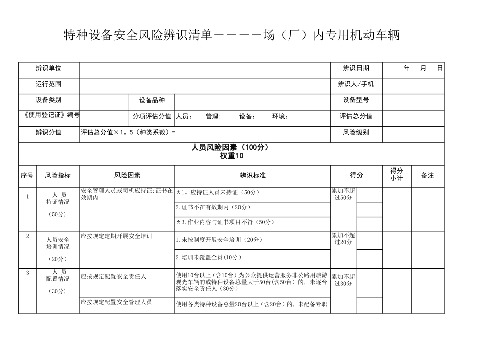 特种设备安全风险辨识清单——场内专用机动车辆_第1页