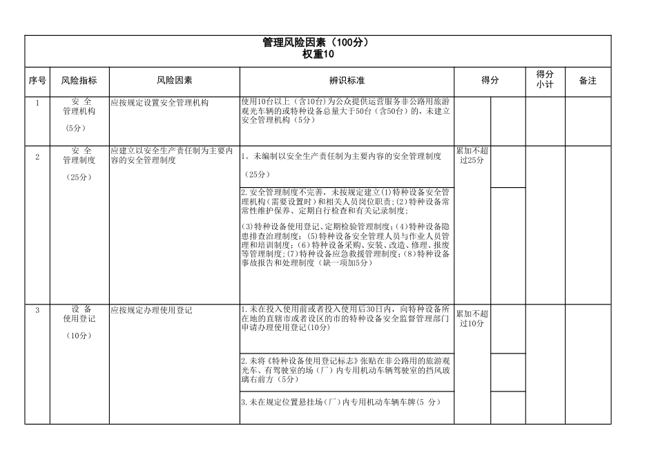 特种设备安全风险辨识清单——场内专用机动车辆_第3页