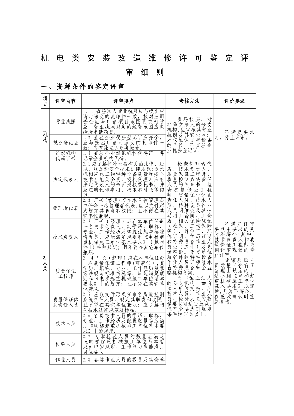 特种设备安装改造维修许可鉴定评审具体要求和所需文件_第1页