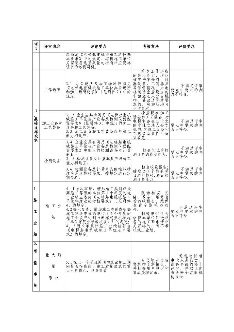 特种设备安装改造维修许可鉴定评审具体要求和所需文件_第2页