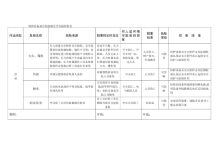 特种设备岗位危险源安全-风险控制表