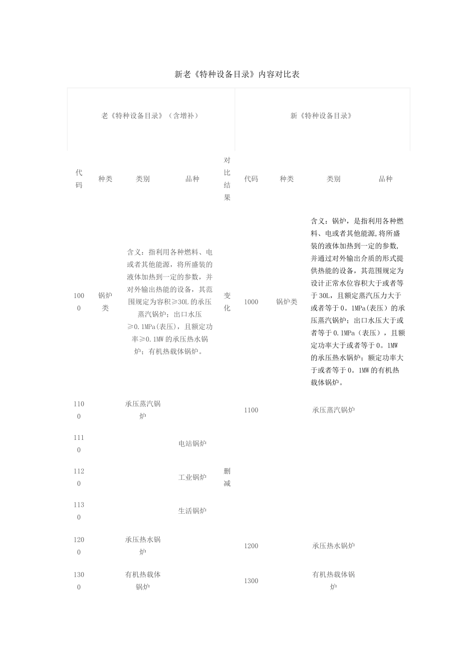 特种设备对照表_第1页