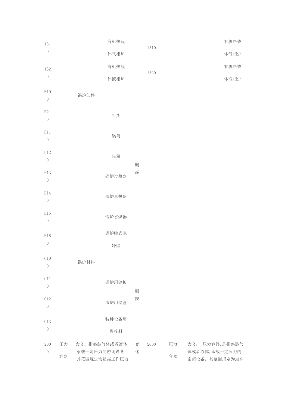 特种设备对照表_第2页
