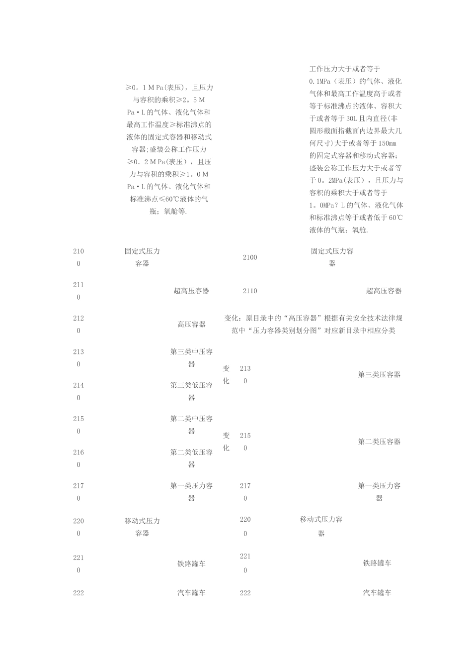 特种设备对照表_第3页