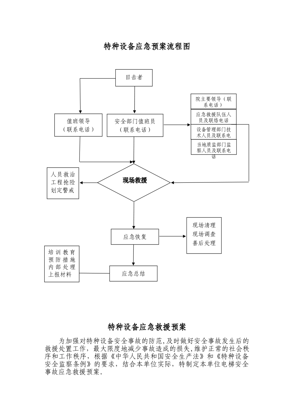 特种设备应急预案流程图_第1页