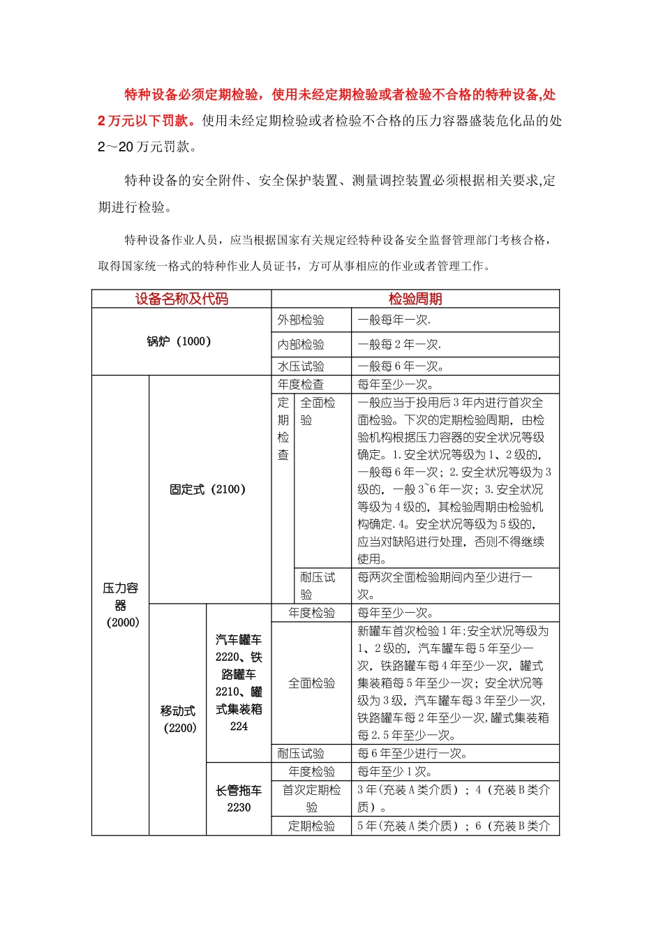 特种设备检验周期一览表_第2页