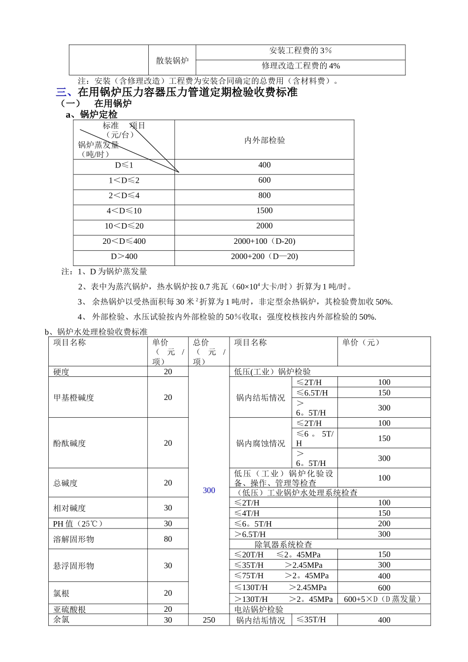 特种设备检验检测收费项目及标准_第2页