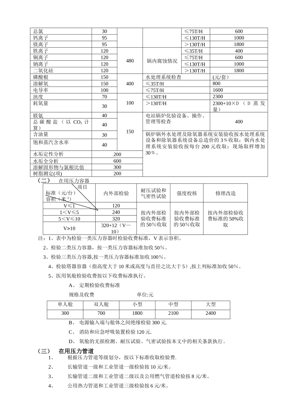 特种设备检验检测收费项目及标准_第3页