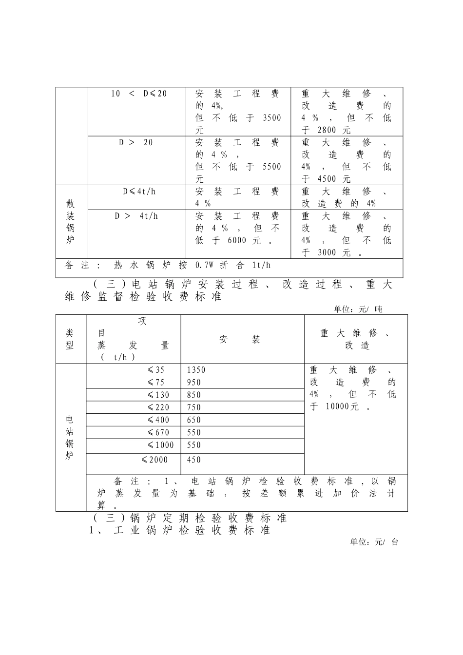 特种设备检验收费项目和标准_第2页