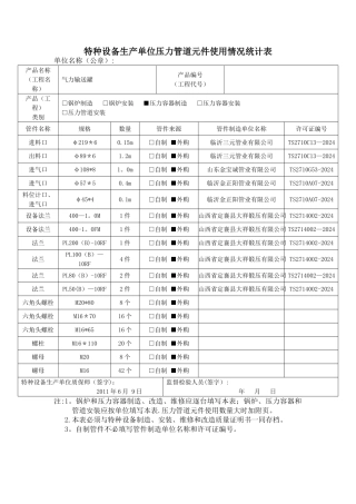 特种设备生产单位压力管道元件使用情况统计表