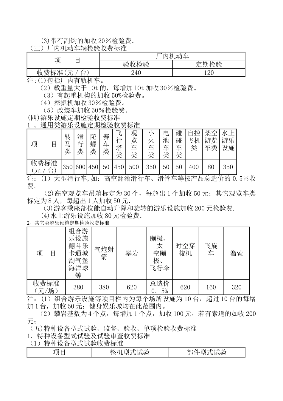 特种设备电梯检测收费标准_第2页