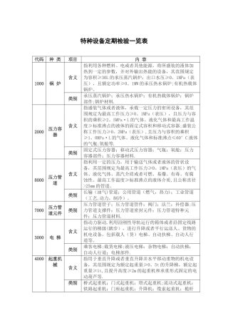 特种设备种类及定期检验周期一览表