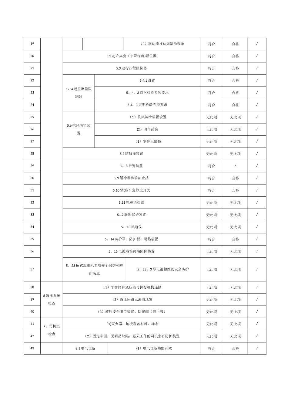 特种设备自查报告_第2页