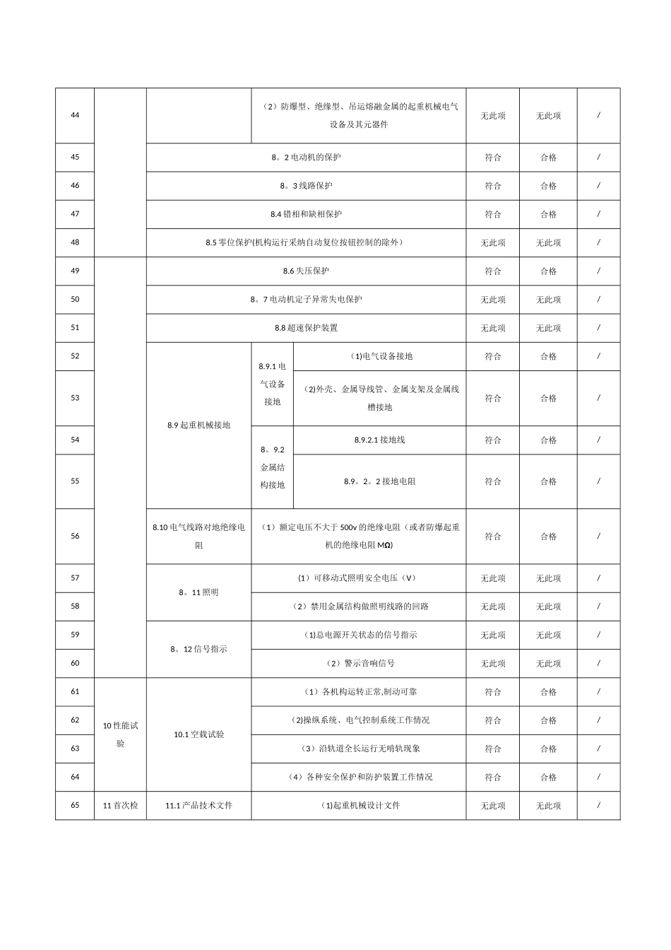 特种设备自查报告_第3页