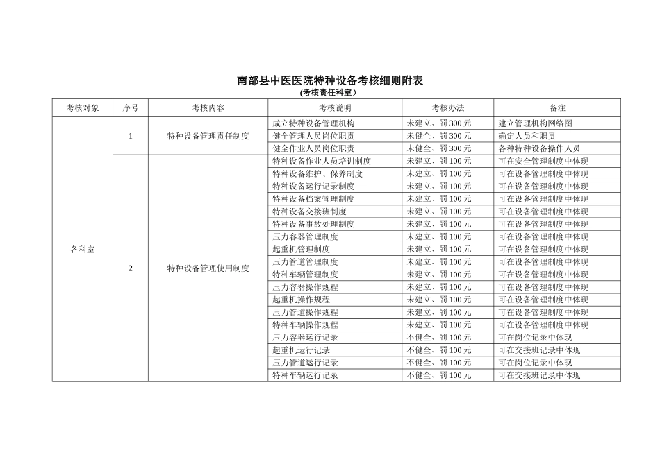 特种设备考核细则_第1页
