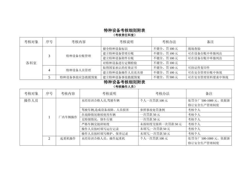 特种设备考核细则_第2页