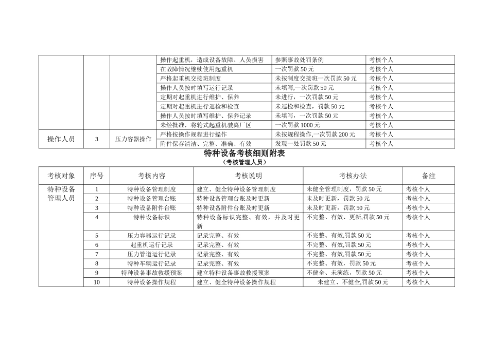 特种设备考核细则_第3页