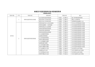 特种设备考核细则