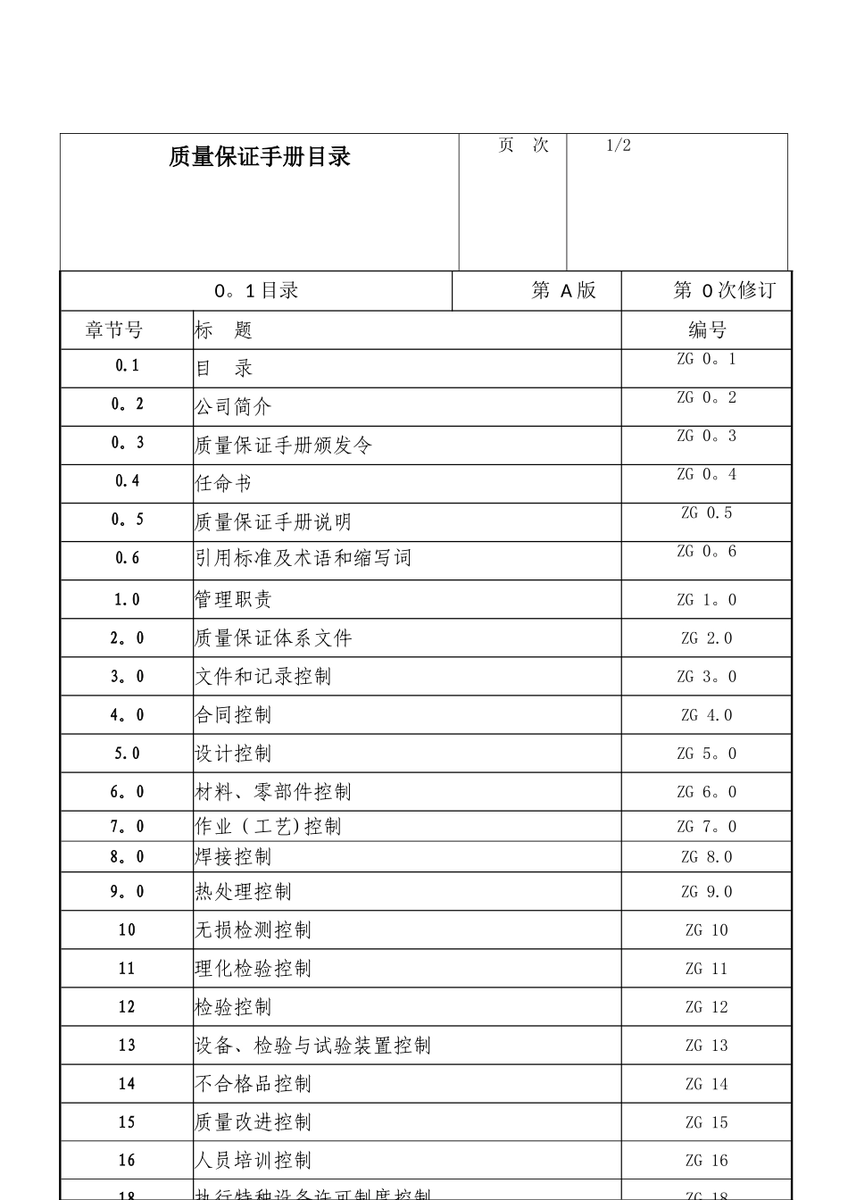 特种设备质量保证体系_第2页