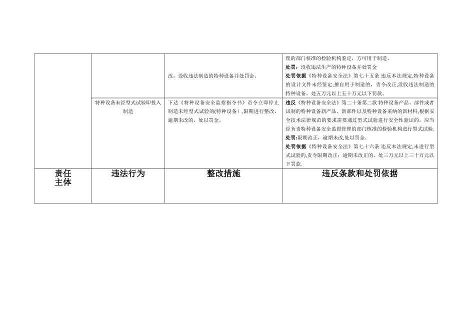 特种设备违法行为定性与处罚对照表_第3页