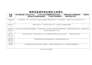 特种设备违法行为定性与处罚对照表